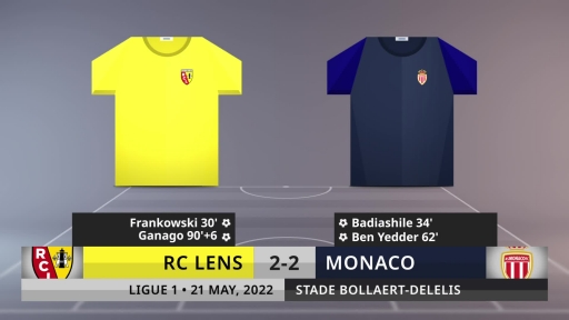 Match Review: RC Lens vs Monaco on 21/5/2022