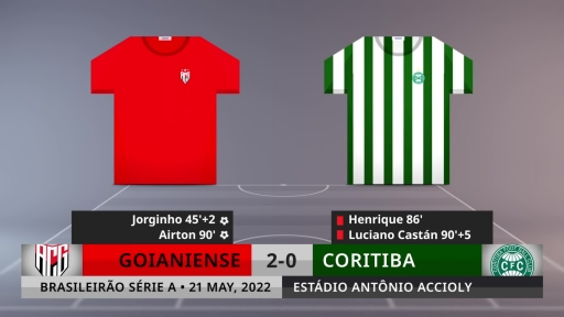 Match Review: Goianiense vs Coritiba on 21/5/2022