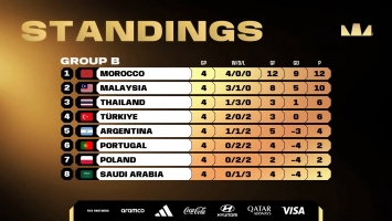 FIFAe World Cup 2024, eFootball - Episode 6